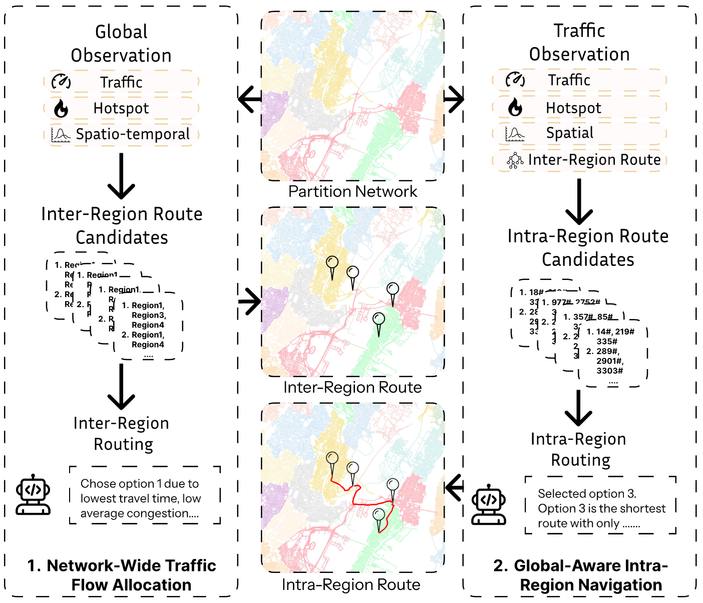 LLM-Powered Cooperative Framework