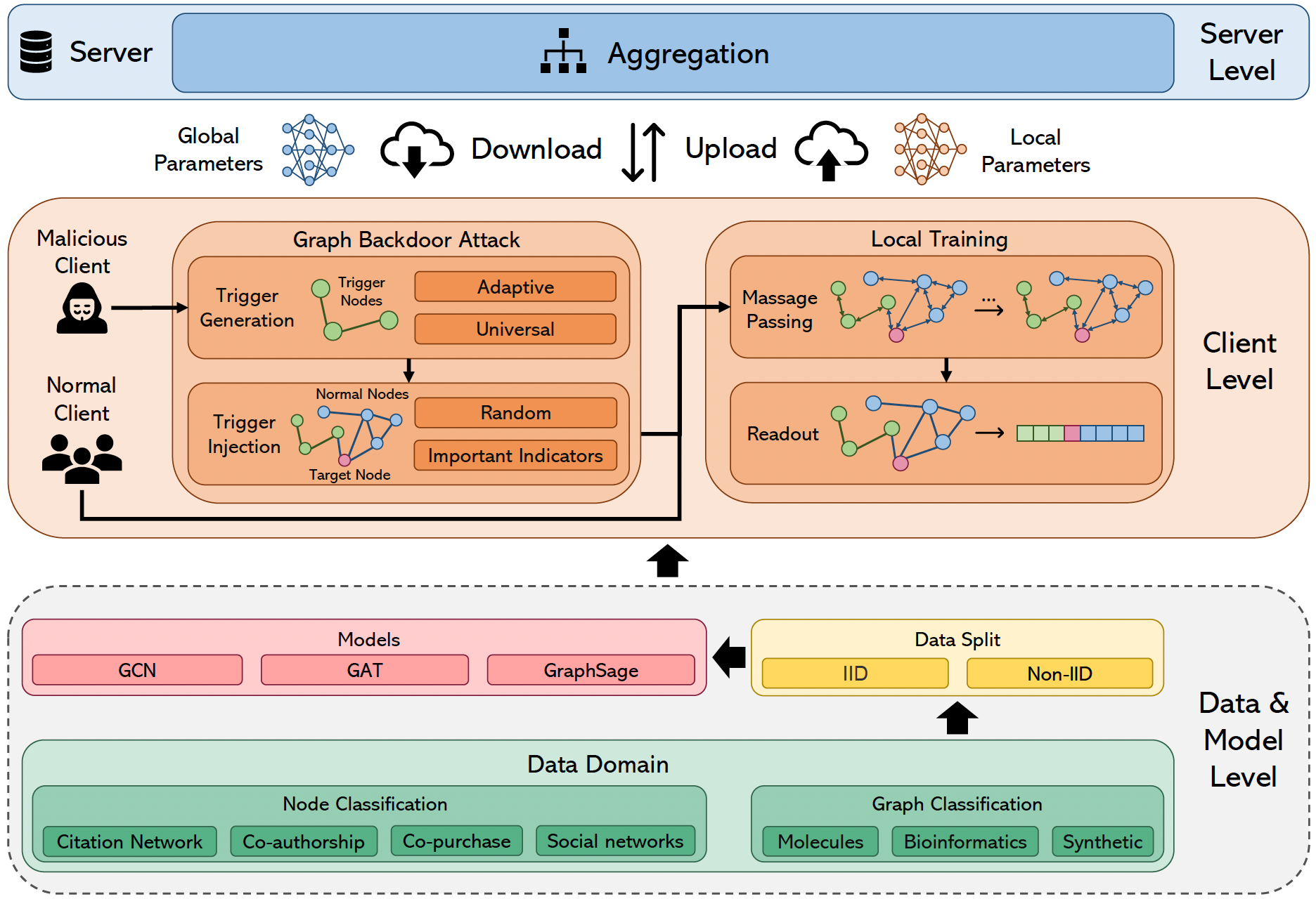 ECML-PAKDD 2025 Architecture