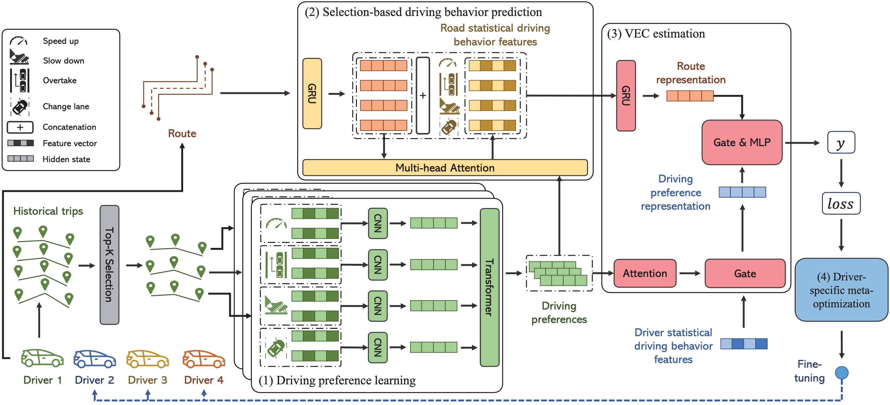 SIGKDD 2023 Architecture