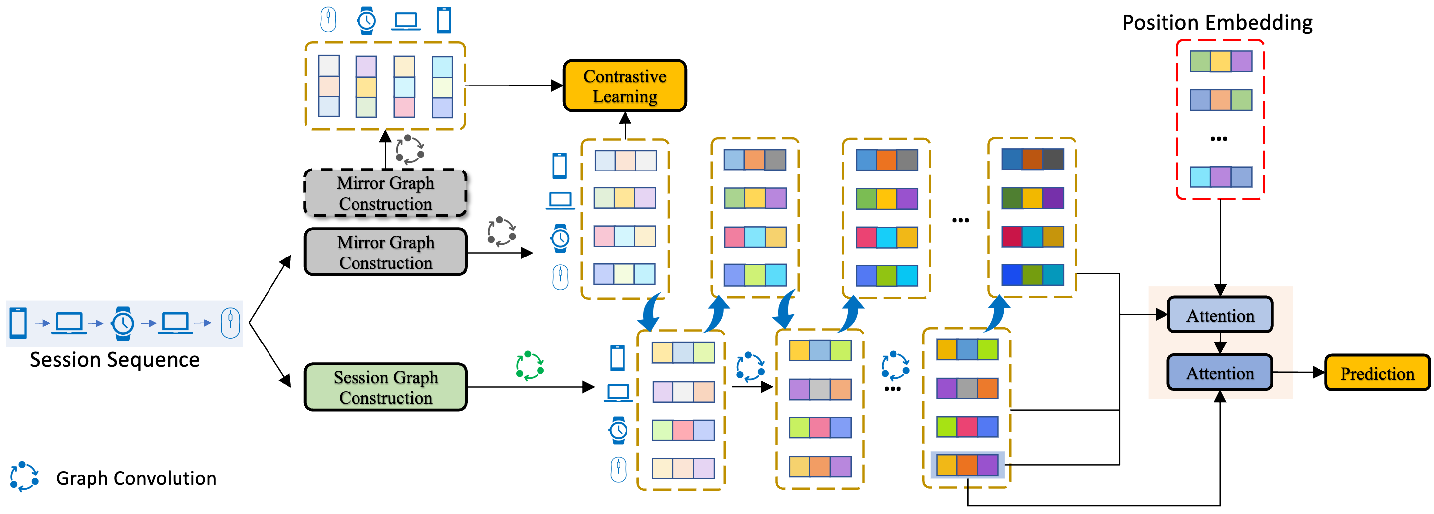 SIGIR 2022 Architecture